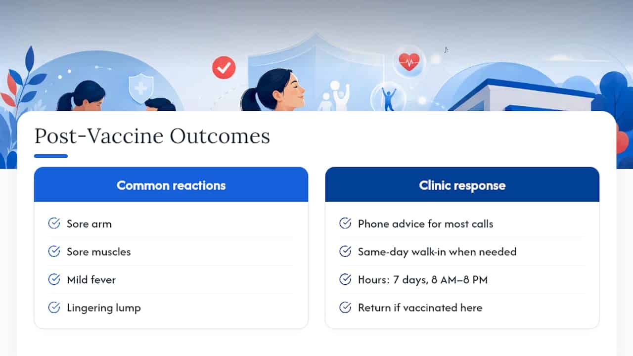 What Our Clinic Sees Every Flu Season — overview diagram