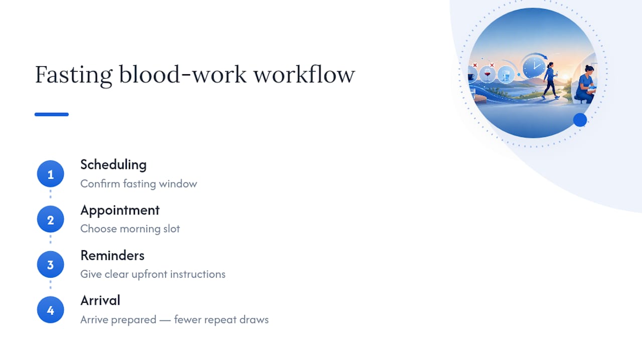 Fasting blood work scheduling workflow