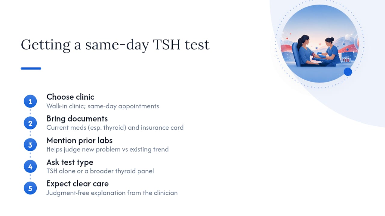How Readers Can Get a TSH Test Without the Wait — overview diagram