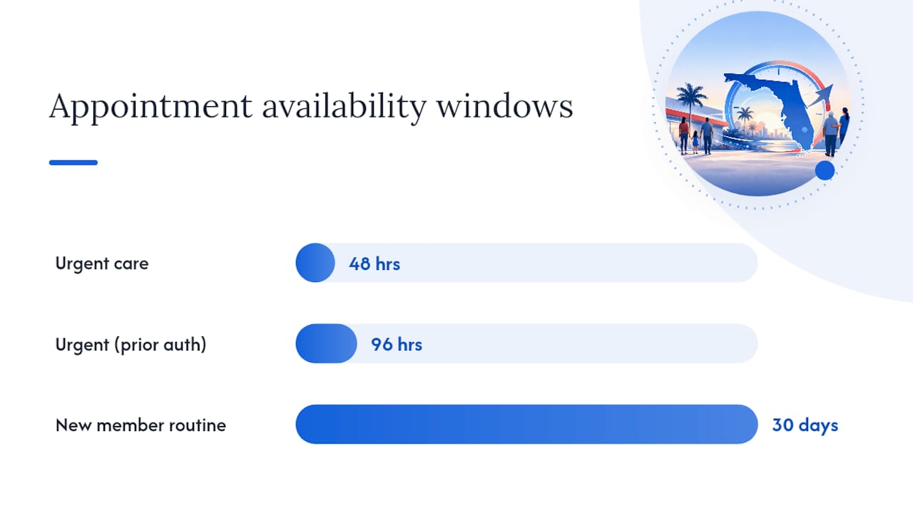 Your Rights If You Can't Get a Timely Appointment — overview diagram