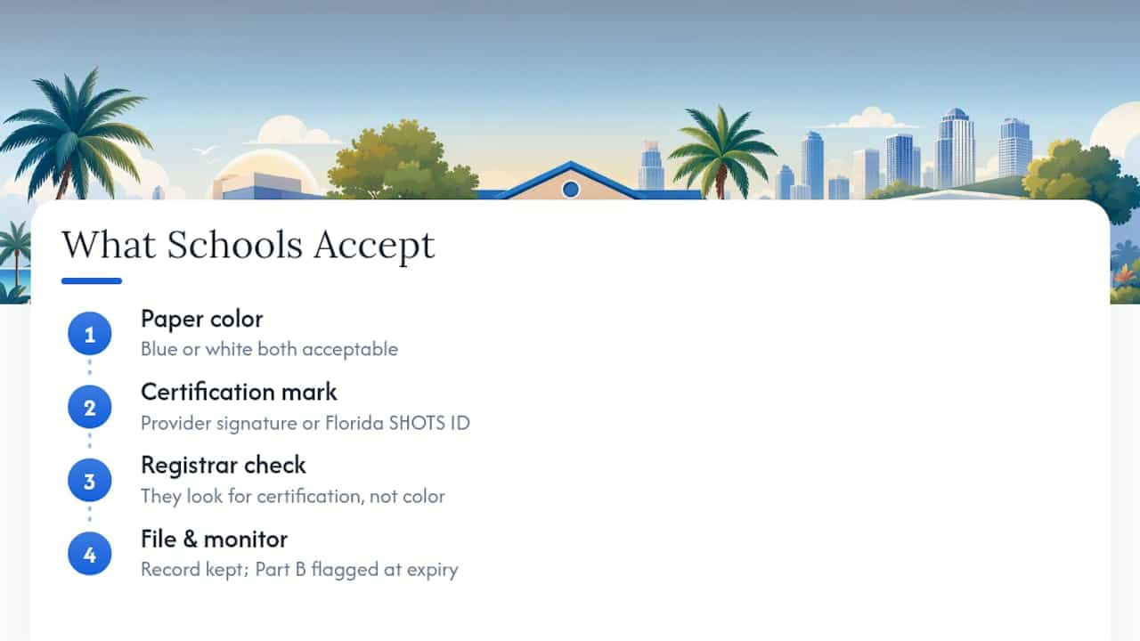 What Schools Actually Accept When You Submit the DH 680 — overview diagram