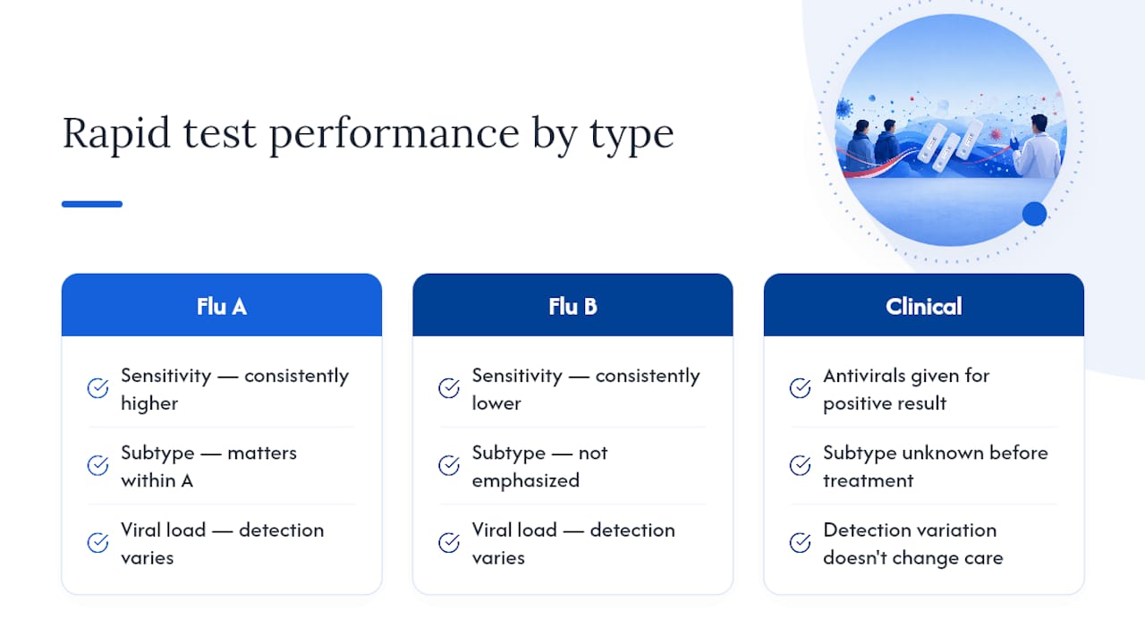 Do Flu A, Flu B, and Their Subtypes Test Differently — overview diagram