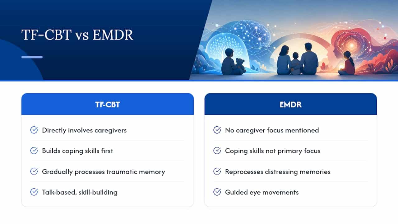 TF-CBT and EMDR therapy comparison