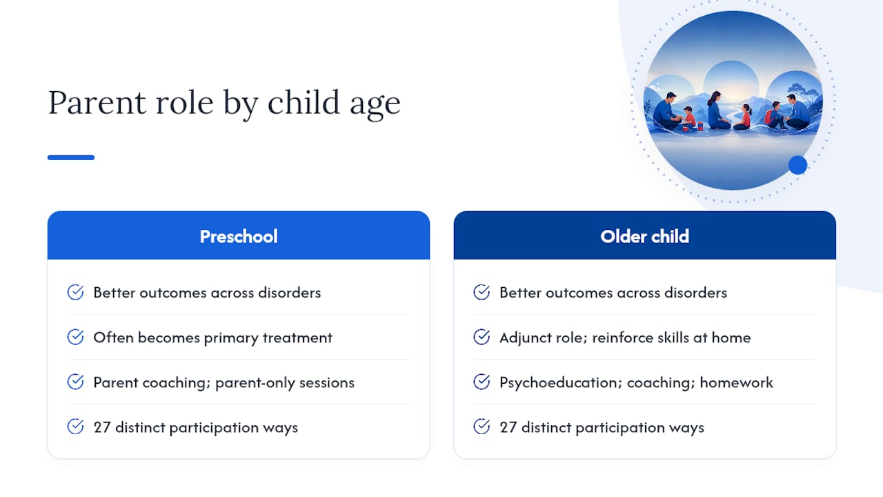 Does Parent Involvement Actually Change Outcomes? — overview diagram