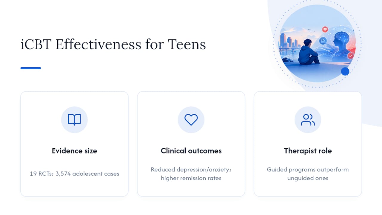 Does Online Therapy Actually Work for Teens? — overview diagram