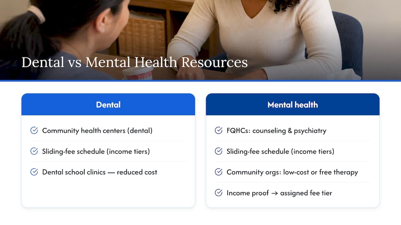 Dental and mental health resources for uninsured Floridians — overview diagram