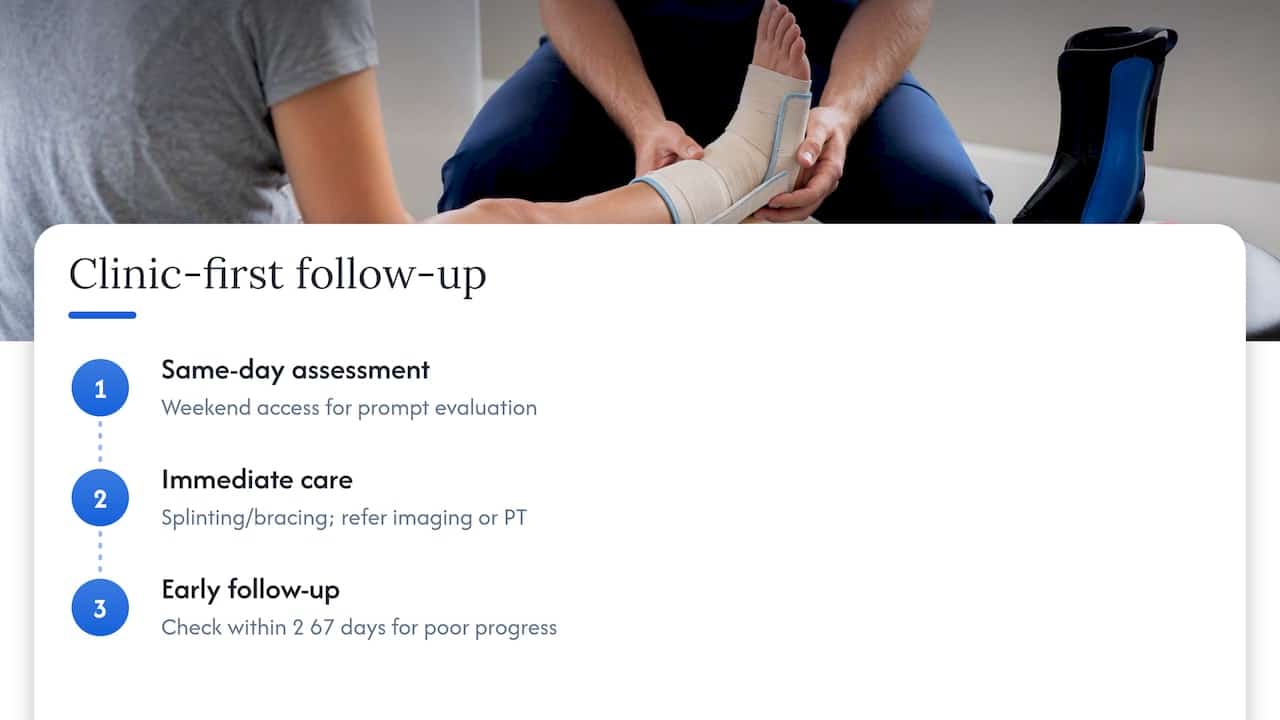 Clinic-first follow-up for sprained ankles — overview diagram