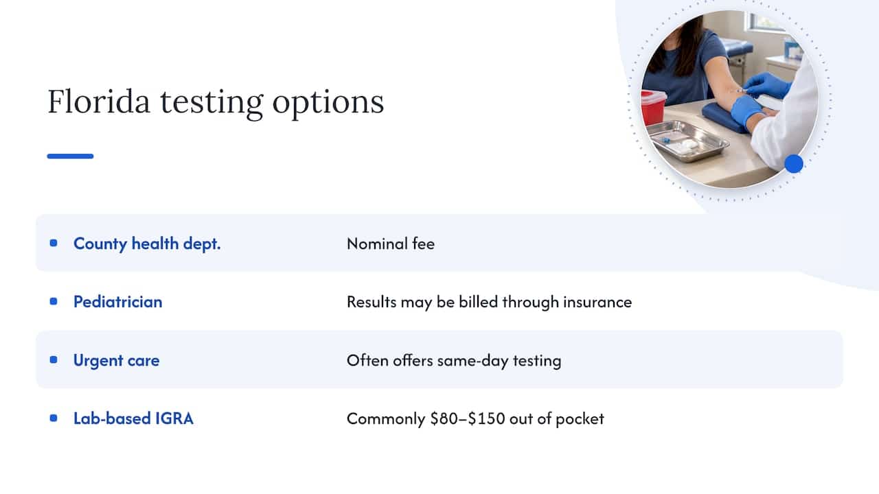 Where to get a TB test in Florida and what it costs — overview diagram