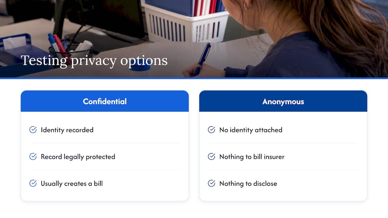 Confidential and anonymous testing compared