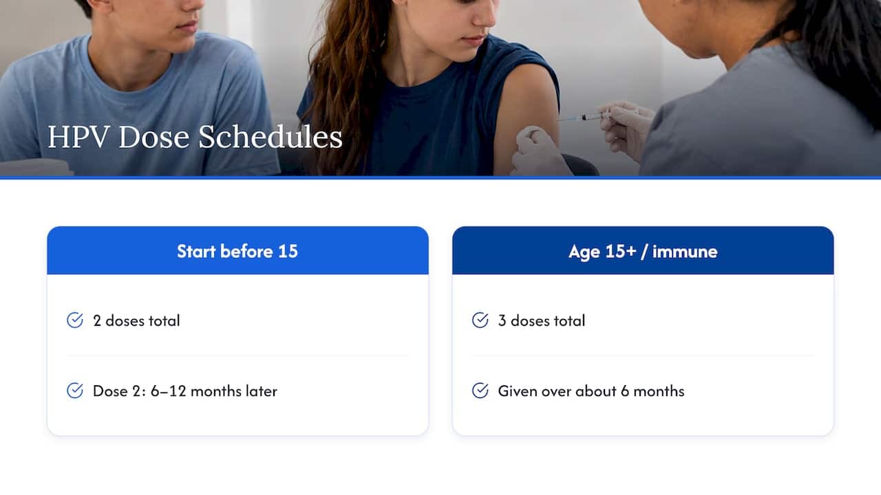 HPV vaccine schedules by starting age