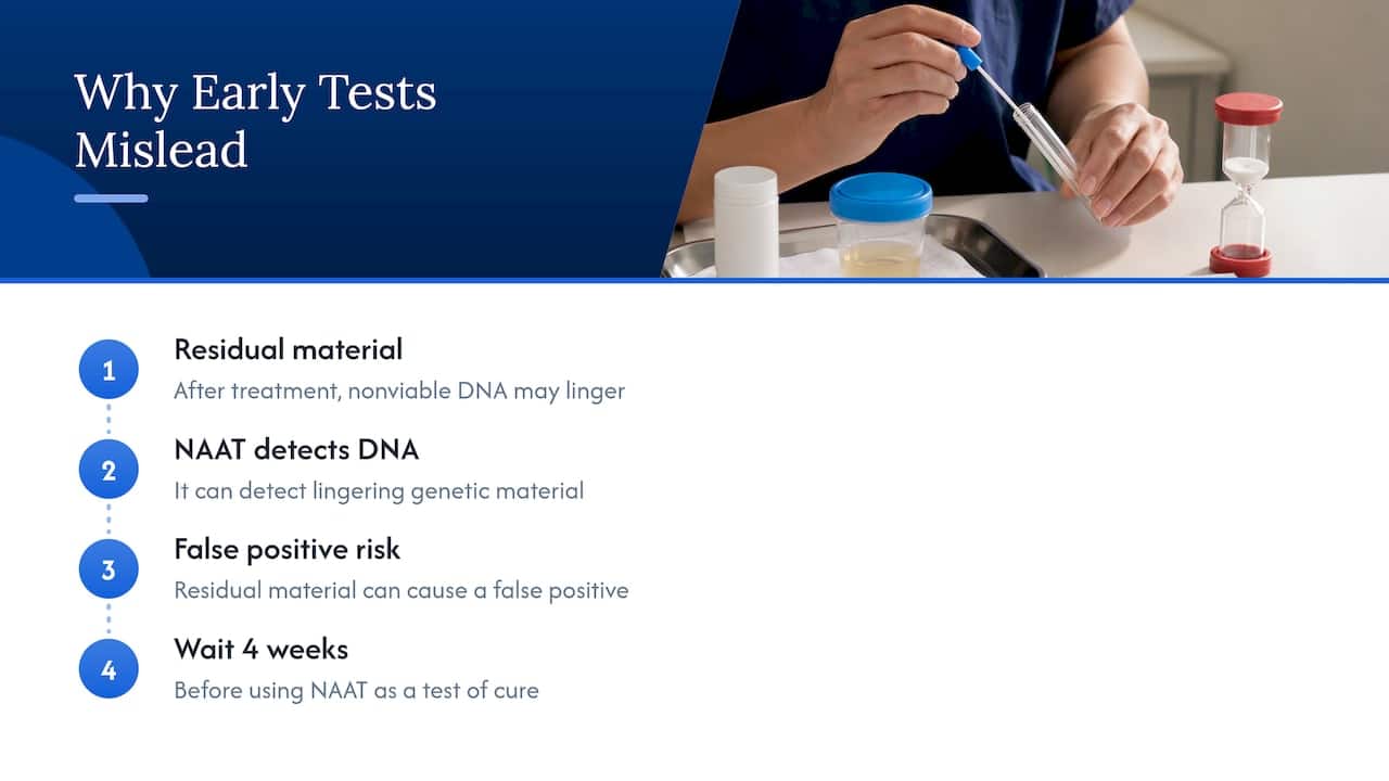 Why early NAAT testing can be positive
