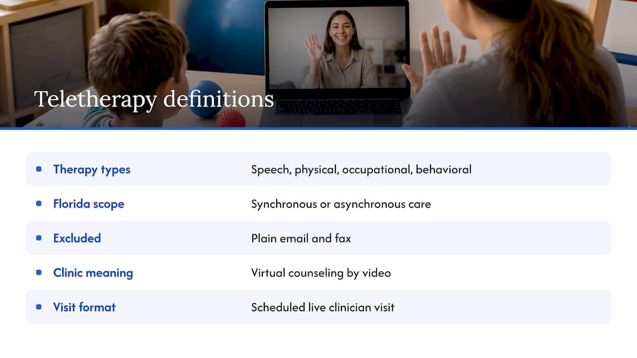 What teletherapy for kids means — overview diagram